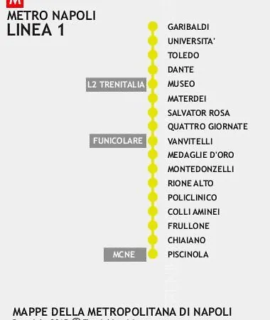 Bed&coffee - Scarlatti * 那不勒斯